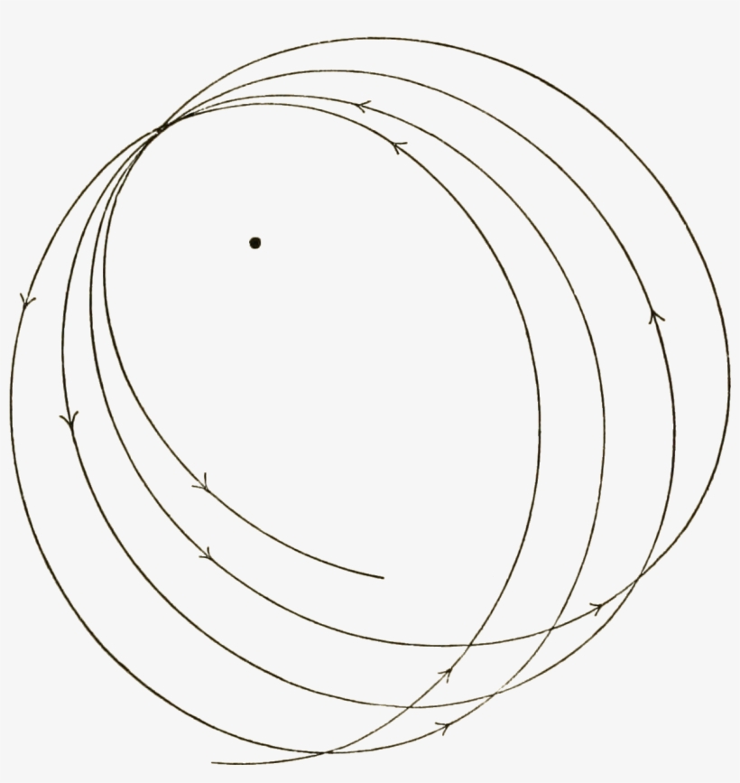 Short History Of Astronomy-fig 81, transparent png #7102076