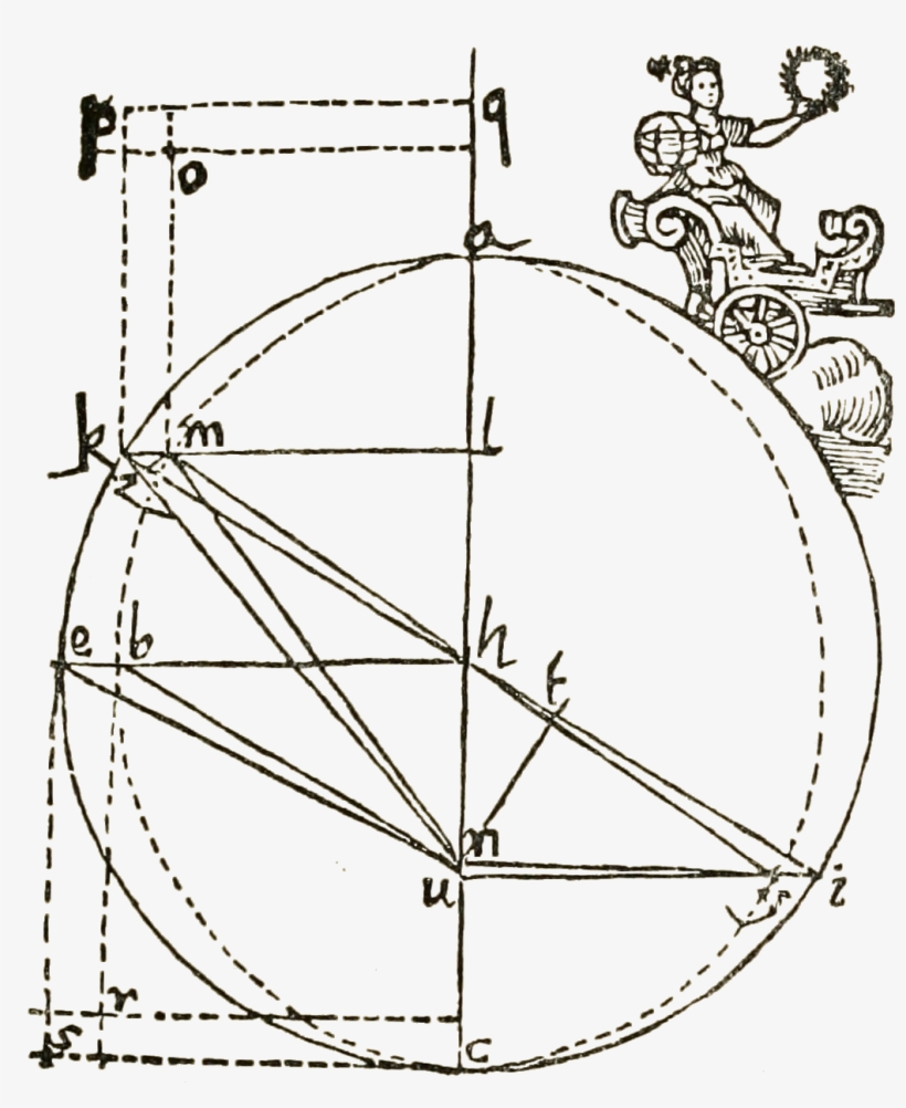 Short History Of Astronomy-fig 61, transparent png #7102144