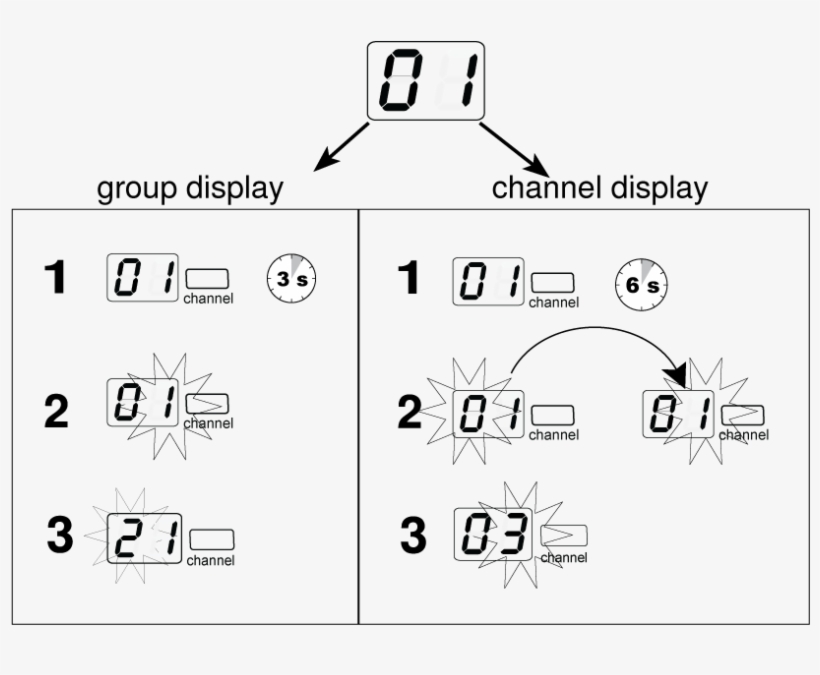Transfer The New Frequency Setting To The Transmitter, transparent png #7102400