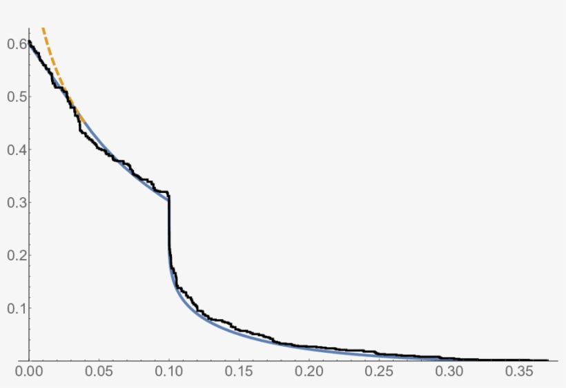 Slower Initial Stream Of Particles, transparent png #7103879