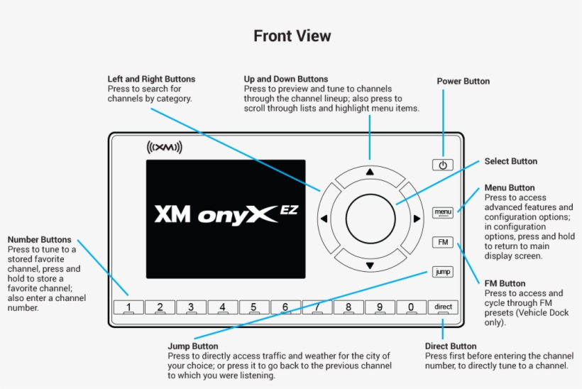 Onyx Ez Radio Buttons And Controls, transparent png #7104535