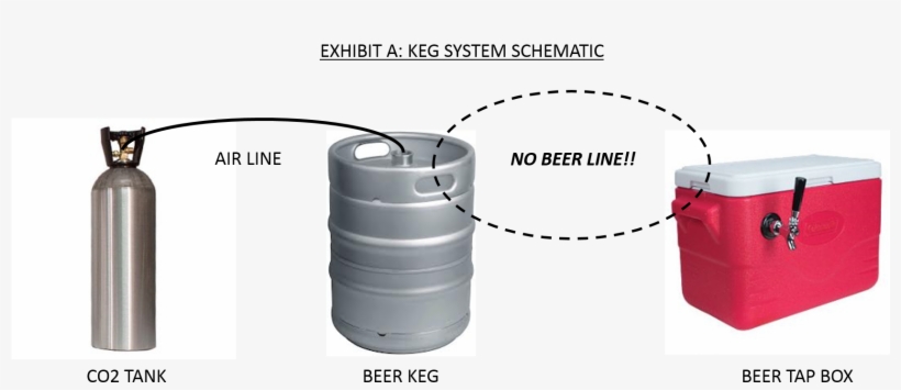 The First, And Most Pressing Issue, Was The Lack Of, transparent png #7105709