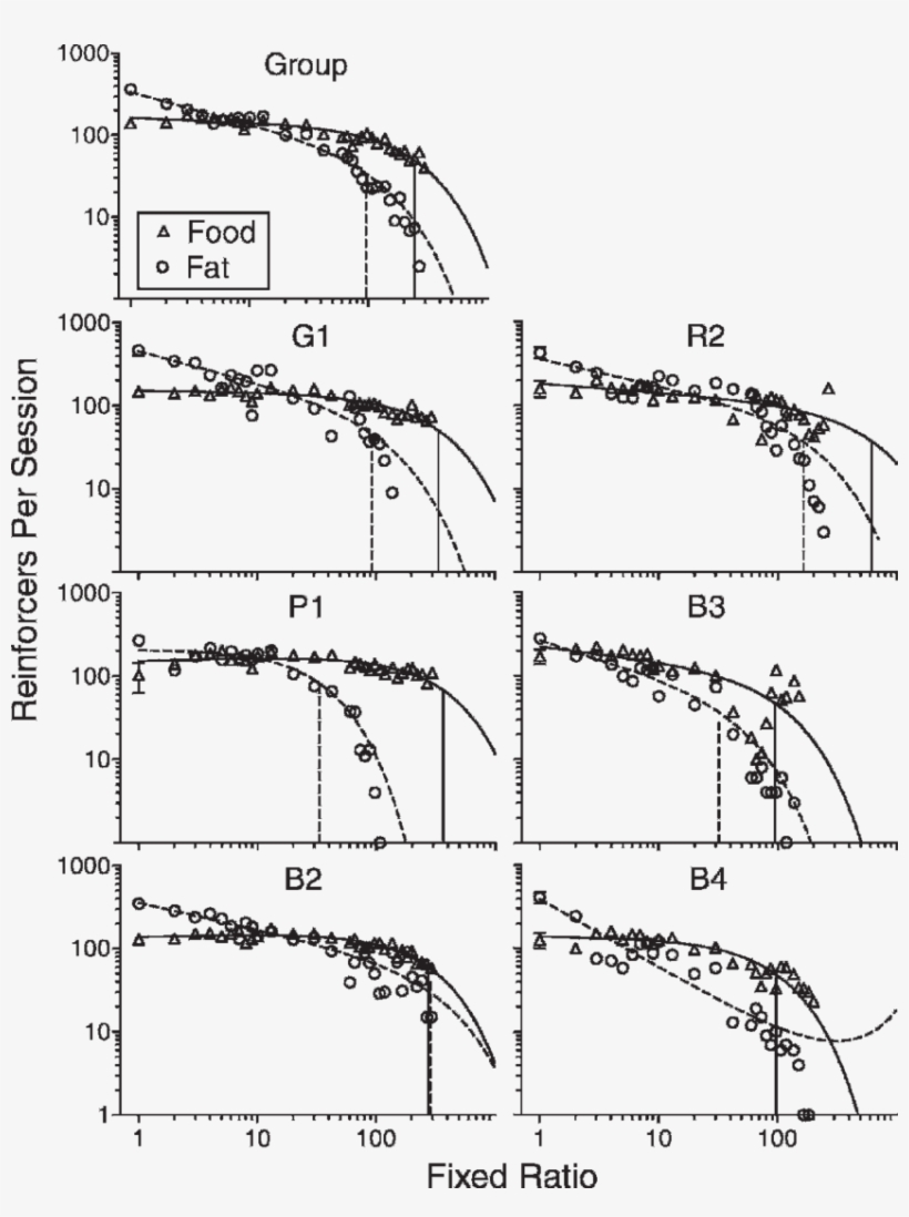 Grouped And Individual Rats' Single-schedule Demand, transparent png #7106423