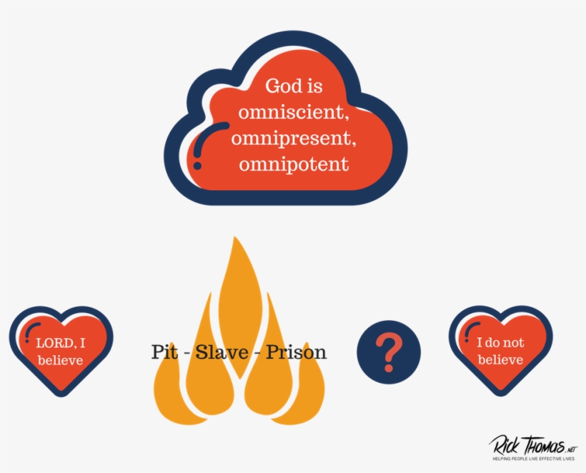 Mad At God, transparent png #7106514