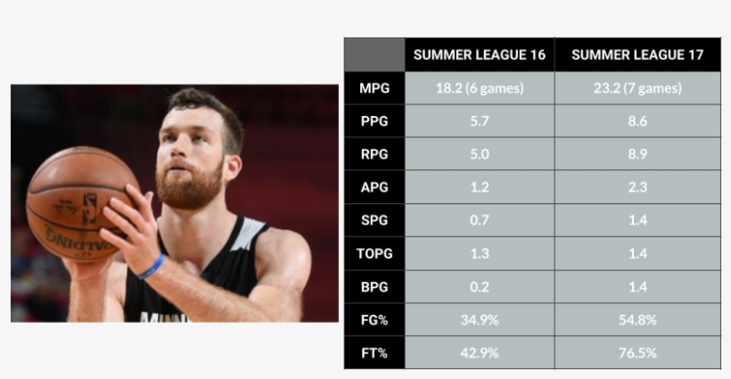 Prospects For 2017-18, transparent png #7108647