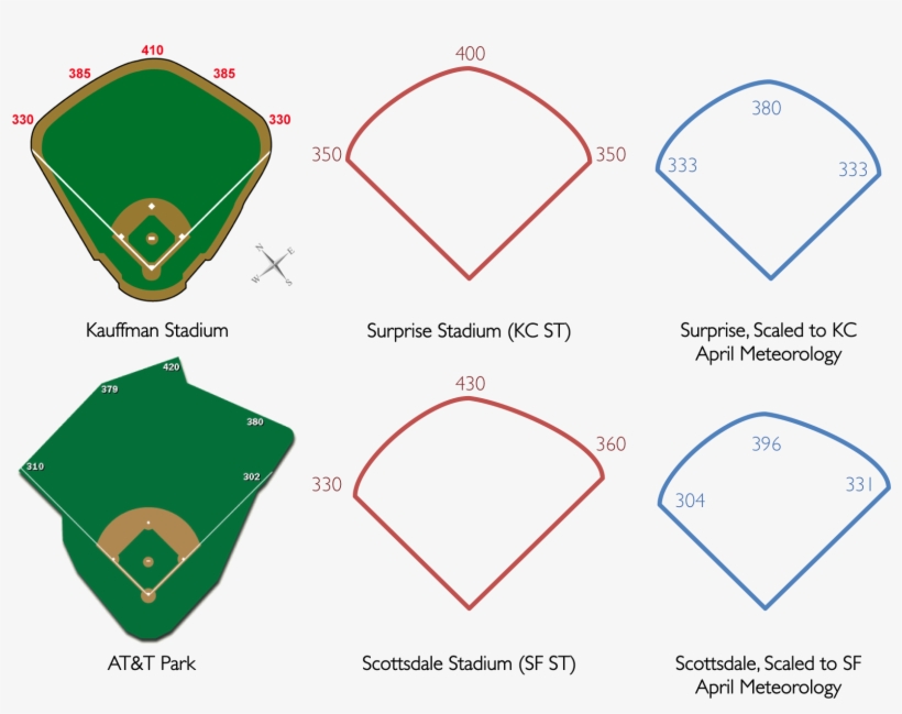 Surprise Stadium And Scottsdale Stadium (sf) Scaled, transparent png #7108704