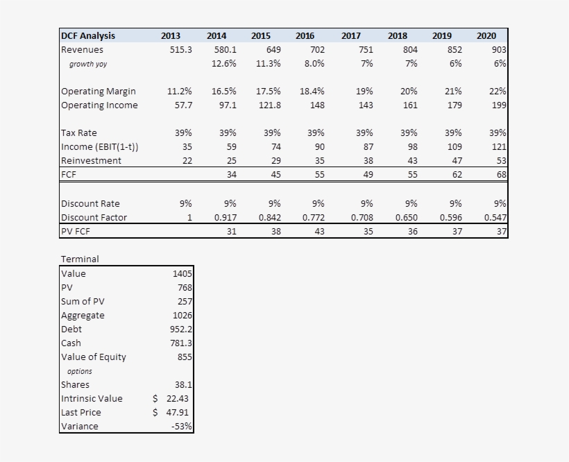 We Think The Shares Represent An Asymmetric Risk-return, transparent png #7109359