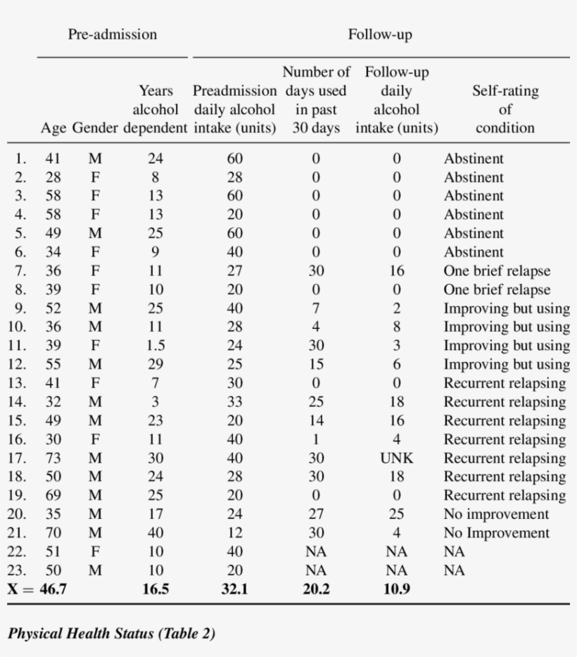 Client Outcomes, Follow-up Questionnaire, transparent png #7110175