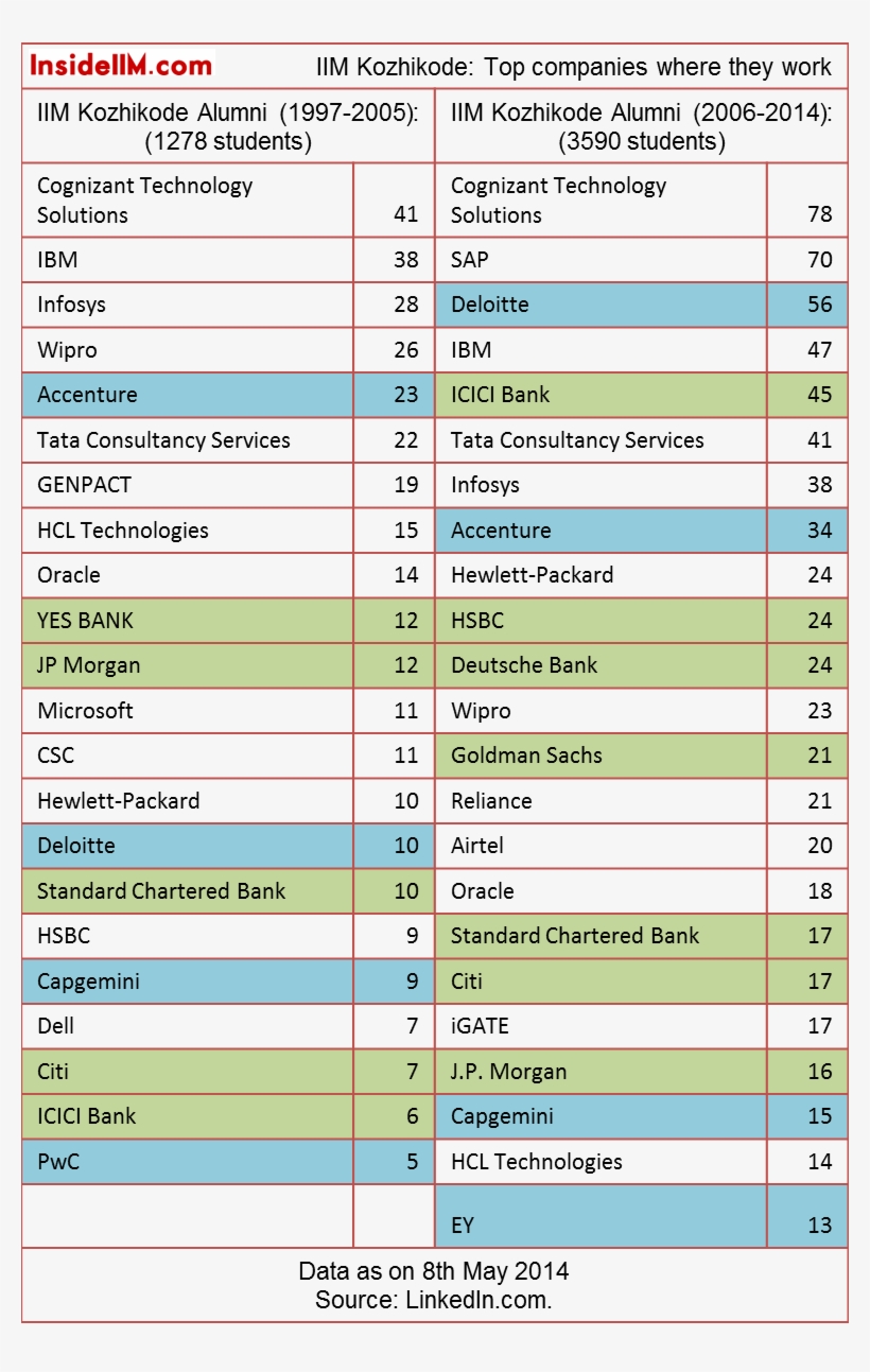 Iimkcompanies, transparent png #7110741