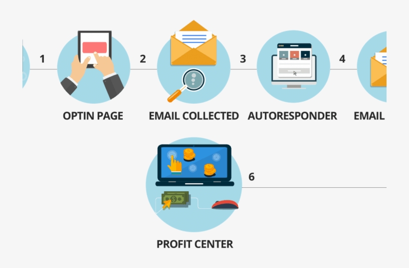 Learn To Build Your Online Business, transparent png #7110922