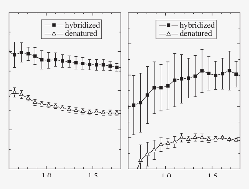 Real And (b) Absorptive Part Of The Refractive Index, transparent png #7112352