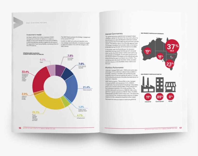 Motor Accident Commission, transparent png #7114878