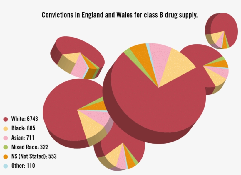 Of Class B Selling Convictions In The Country, As Well, transparent png #7114921