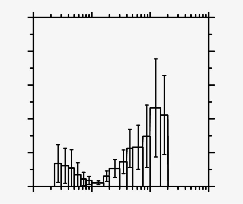 Average Particle Mass Size Distribution Measured In, transparent png #7117317