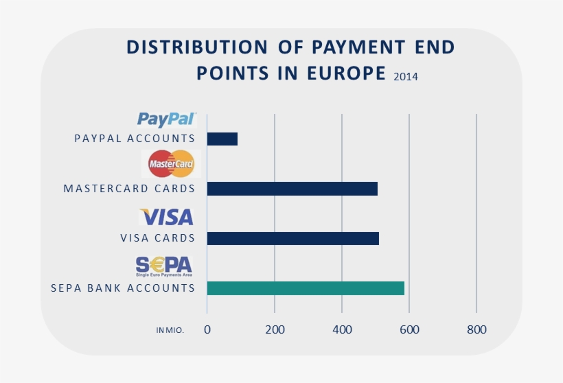 If You Look At The European Market In Particular The, transparent png #7120233