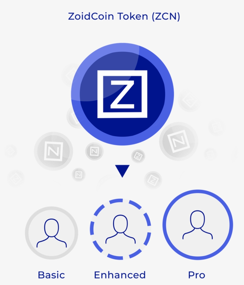 Basic Users Fill In The Mandatory Kyc Data And Also, transparent png #7120794