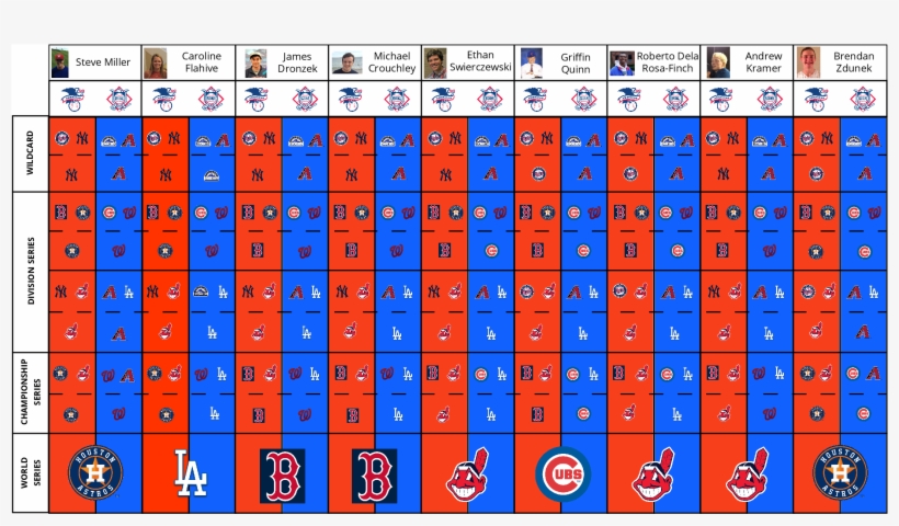 The Flyer News Sports Staff Laid Out Their Predictions, transparent png #7122328