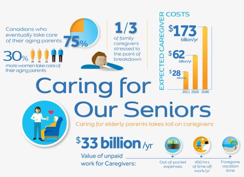 A Medical Alert Device Can Monitor Your Loved One When, transparent png #7123253