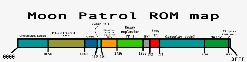 Moonpatrolmap, transparent png #7124916