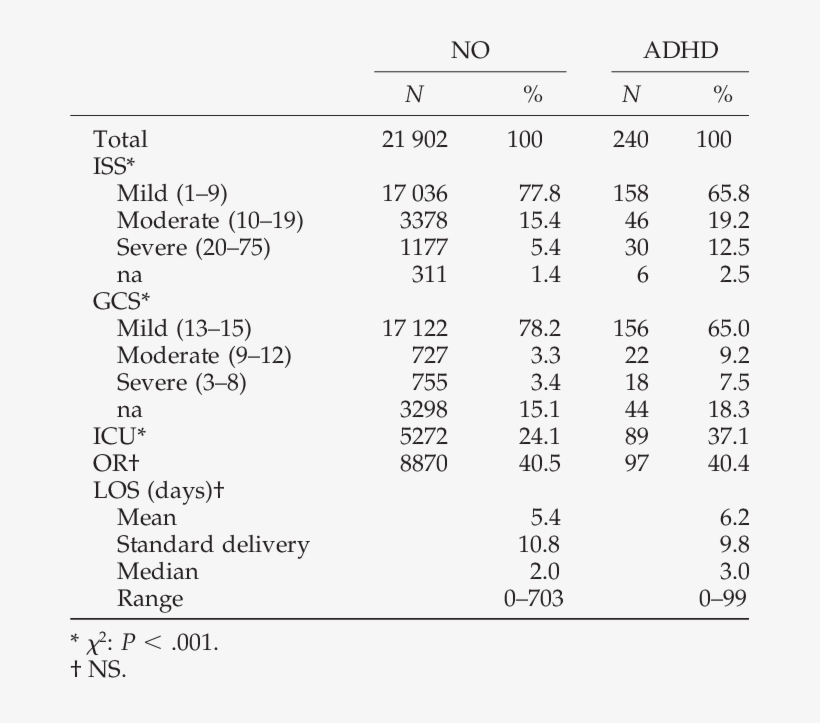 Pediatric Trauma Patients 5 To 14 Years Of Age By Injury, transparent png #7125082