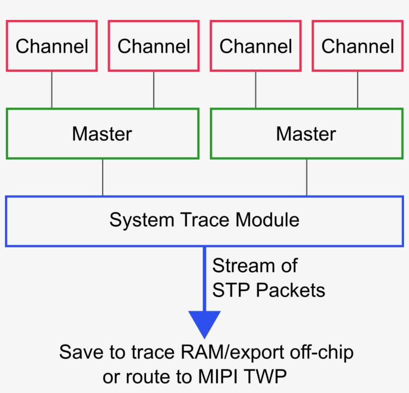 Stm Master Channel, transparent png #7125619