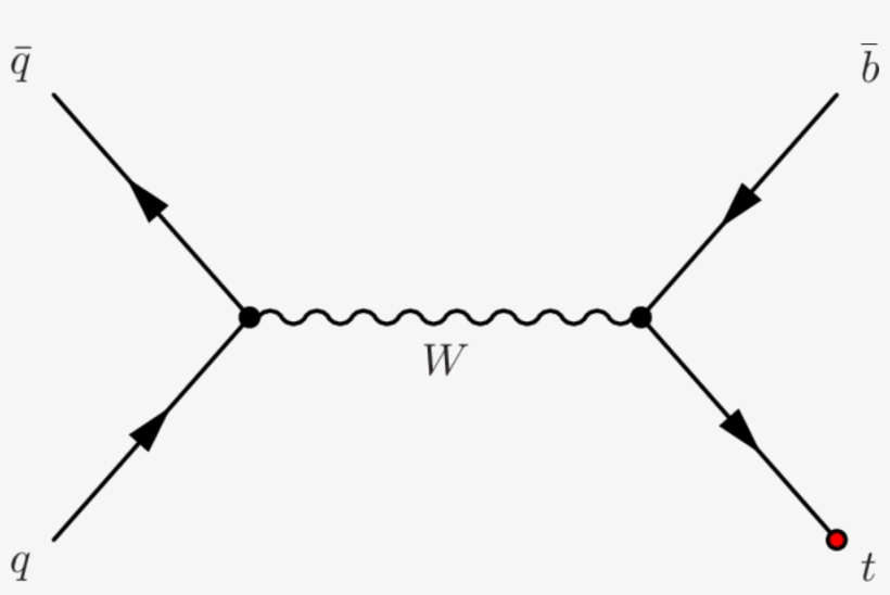 Single-top Production, transparent png #7125948