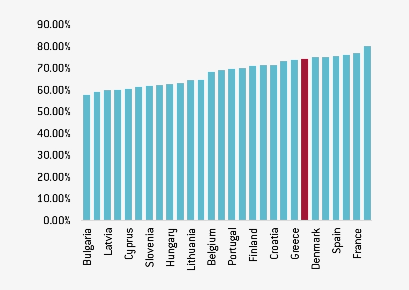 Home Value Added Share Embodied In Domestic Final Demand, transparent png #7126407