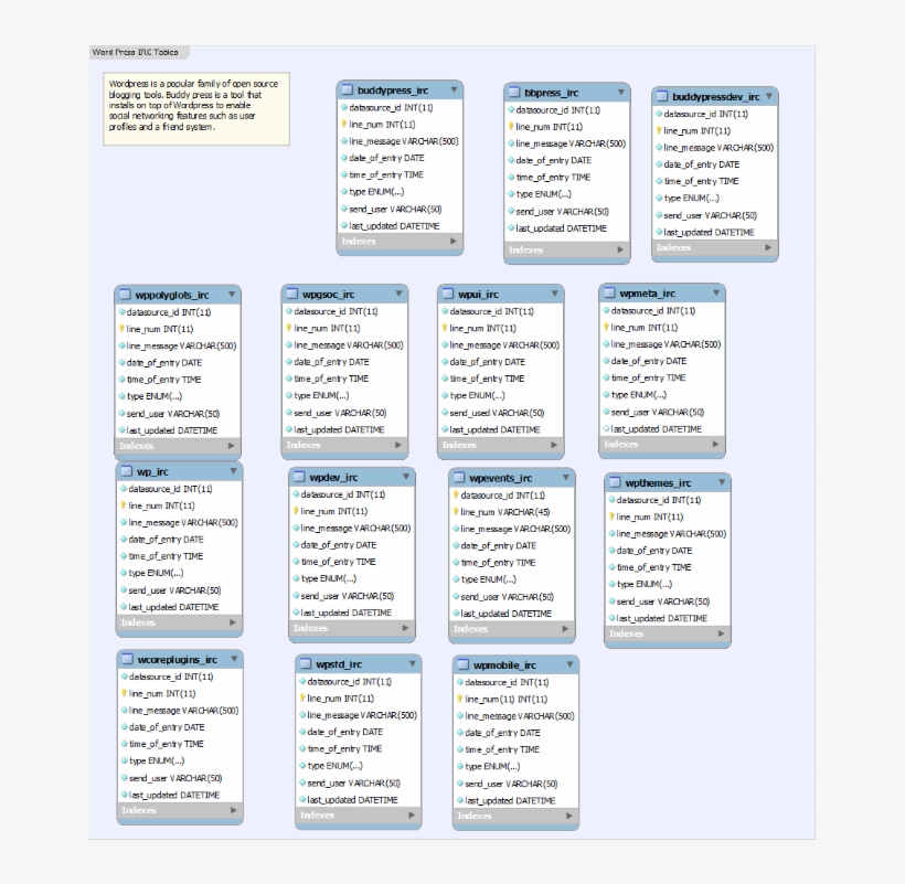 Wordpress ,, transparent png #7127761