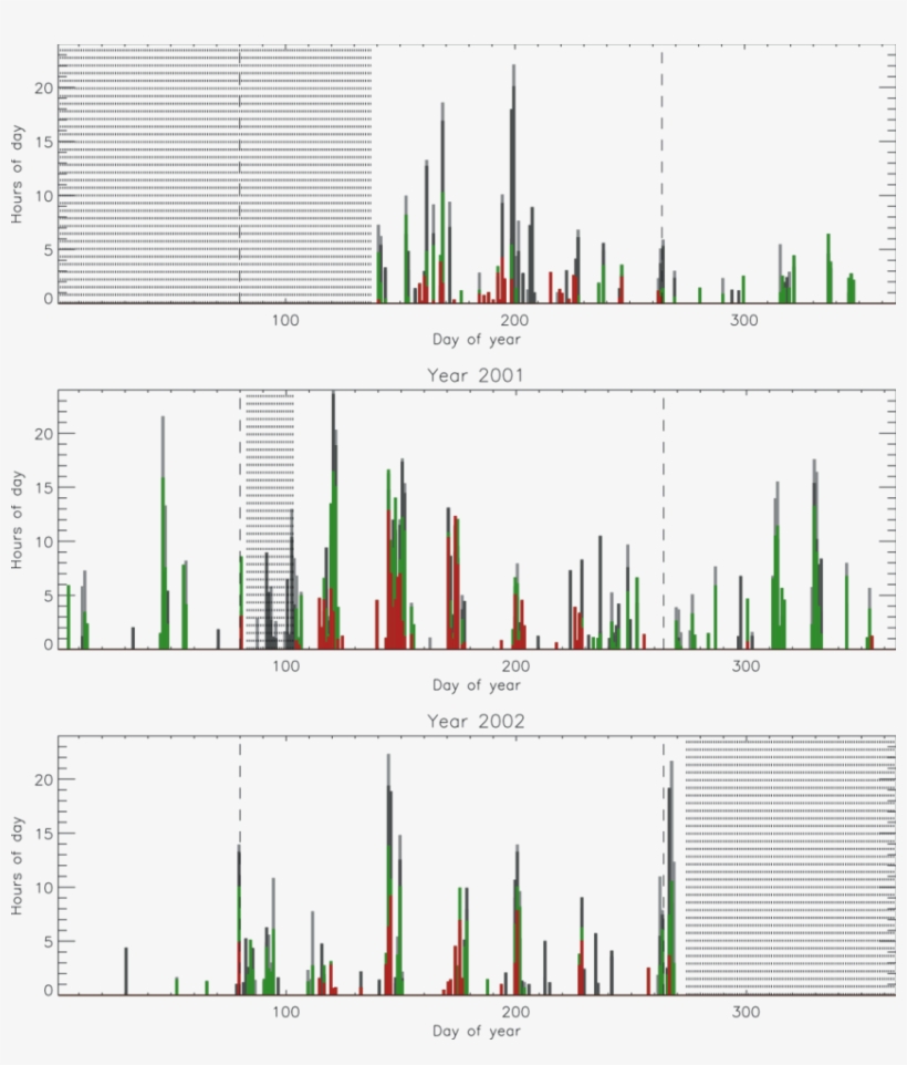 Statistical Summary Of Hilda Observations And Favorable, transparent png #7127862