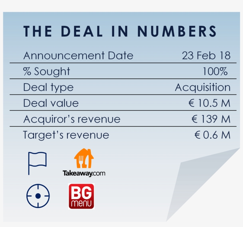 Com, Listed On The Amsterdam Stock Exchange, Acquired, transparent png #7129046
