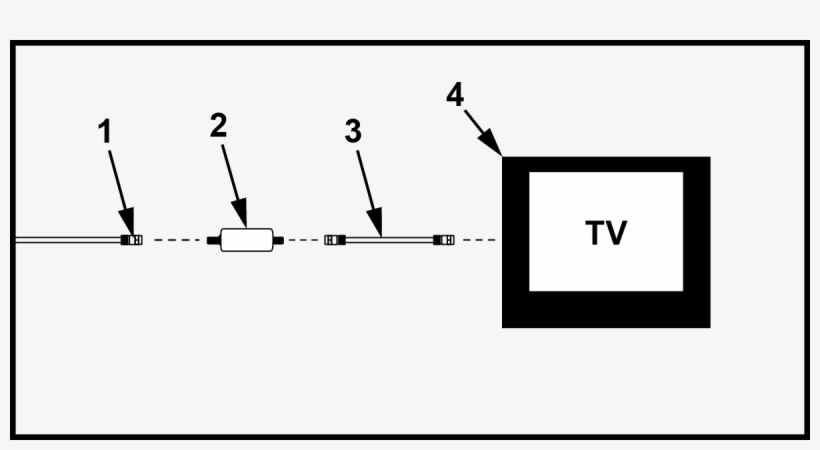 Coax Cable Png, transparent png #7130507