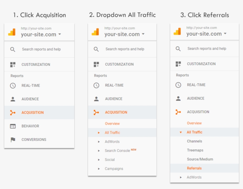 Thirdly, One Should Then Take A Look At The Backlinks, transparent png #7130578