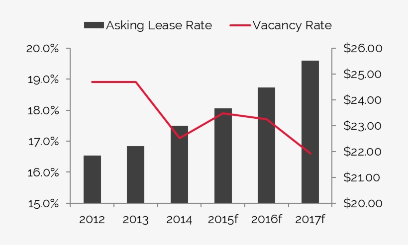 Vacancy Rate Is Anticipated To Decline In The Near, transparent png #7130691