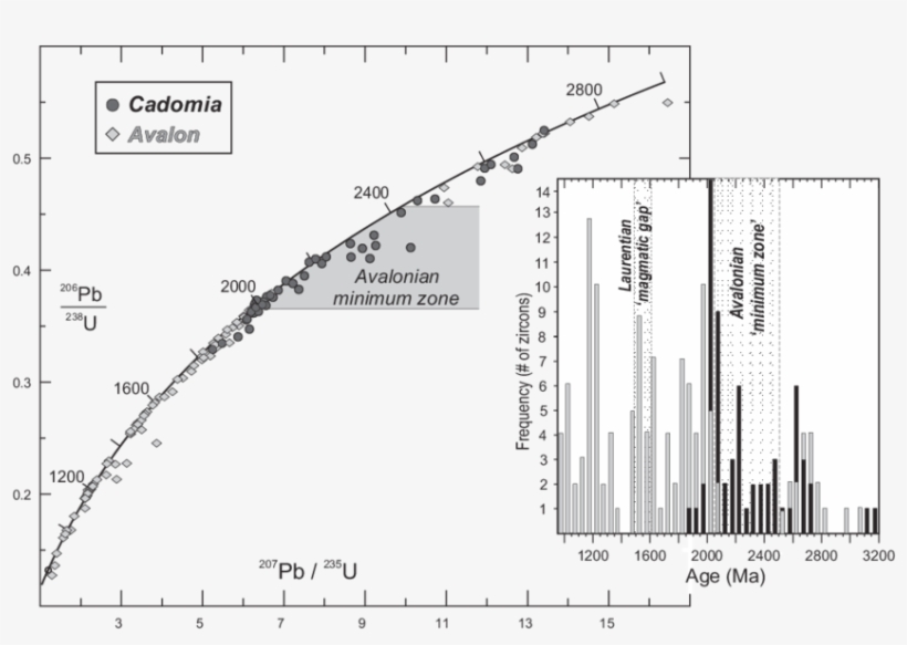 Concordia Diagram Of Pre Neoproterozoic Detrital Zircon, transparent png #7133614