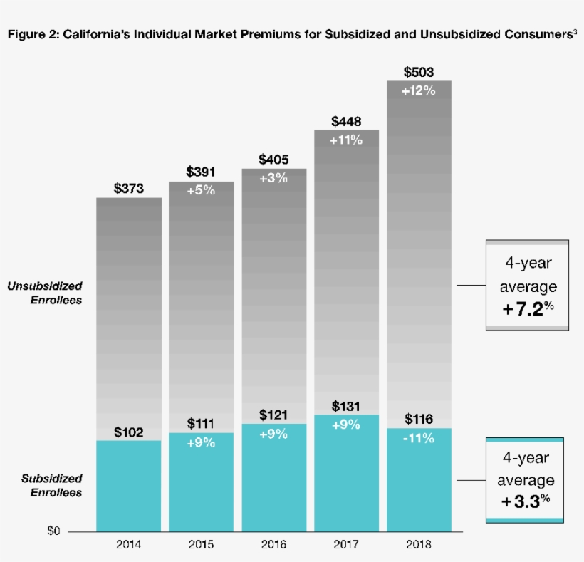 That Data Confirmed How The Financial Subsidies Are, transparent png #7134752