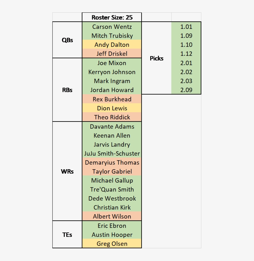 You Can See I Have Nine Yellows And Reds Across The, transparent png #7134903