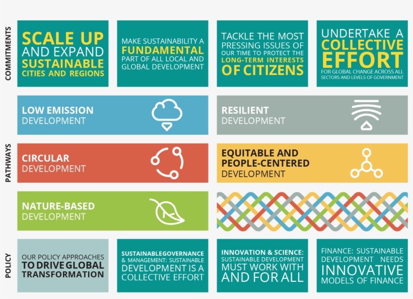 Local And Regional Governments Are Leading The Way, transparent png #7134947