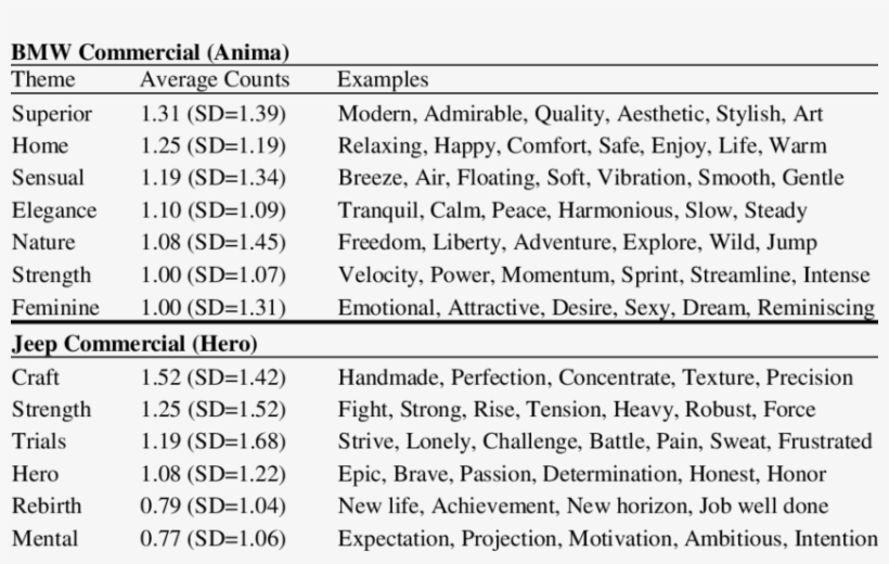 The Keywords Provided By The Participants For The Two, transparent png #7135188