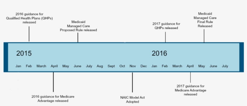 Timeline-2, transparent png #7135332