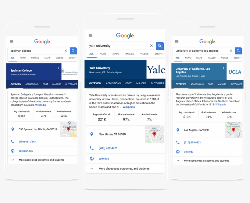 The Data Is Provided By The Us Department Of Education's, transparent png #7135333