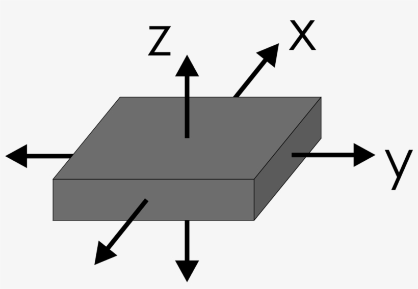 Axes Of A 3-axes Accelerometer, transparent png #7135491