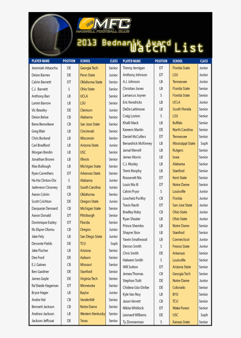 Check Out The Full List Below, transparent png #7137403