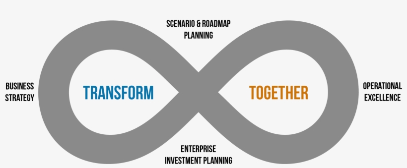 Which Requires Enterprise Transformation Management, transparent png #7137702