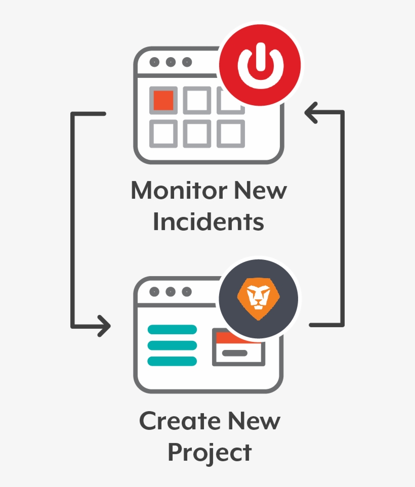 Servicenow Workfront Gmail, transparent png #7138339