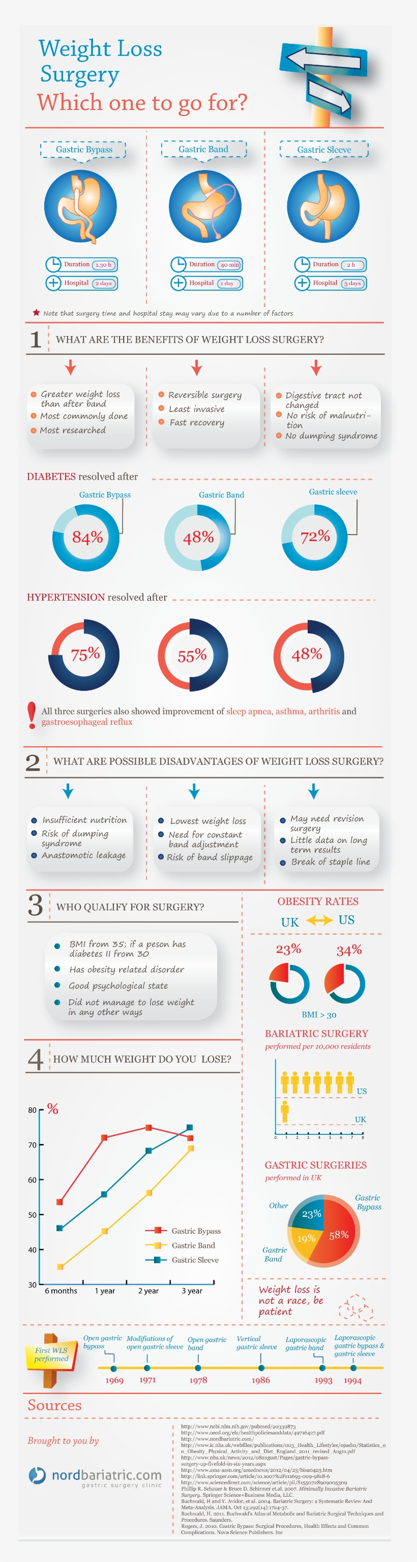 The Infographic Looks At Three Main Surgeries Done, transparent png #7138632