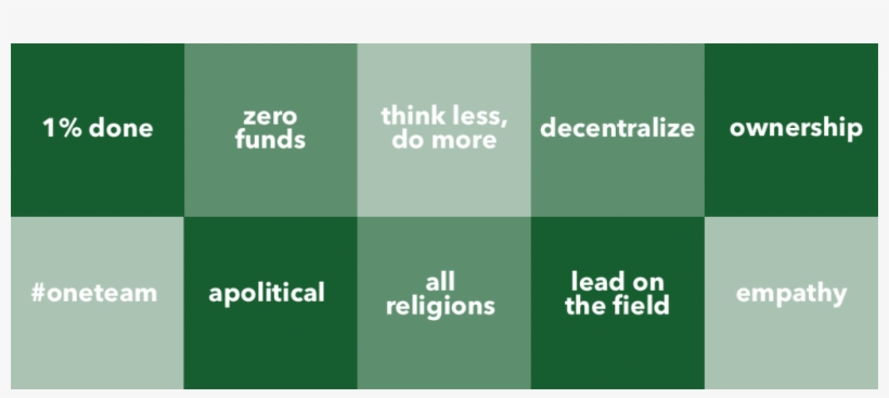 Citizens First → Mission Next → Robins Last, transparent png #7138992