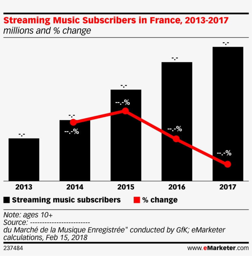 Streaming Music Subscribers In France, 2013-2017, transparent png #7141495