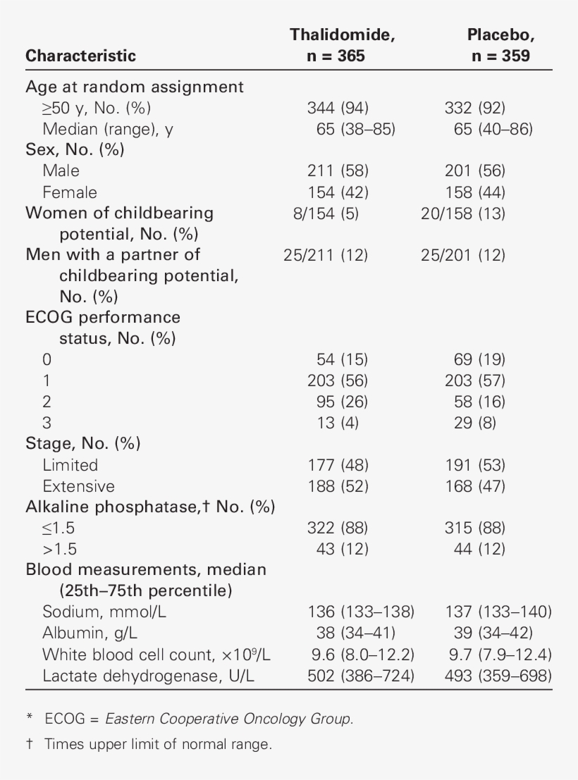 Baseline Characteristics *, transparent png #7141497
