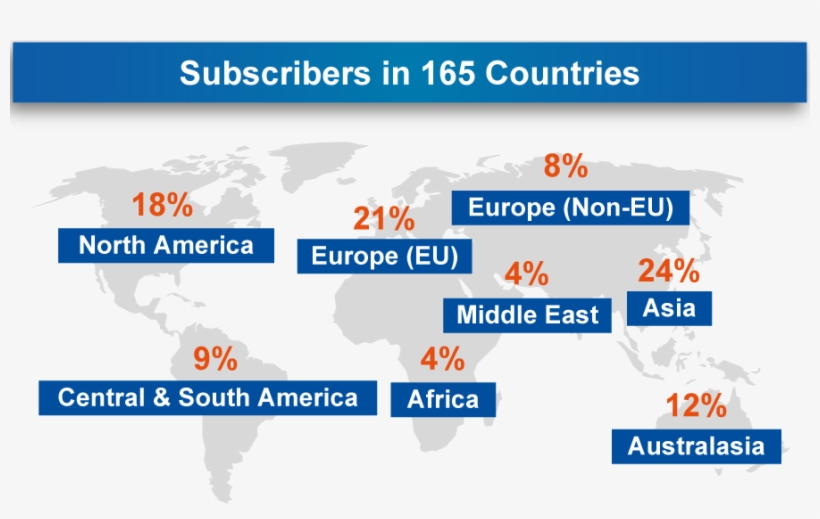 Subscribers In Countries, transparent png #7141563