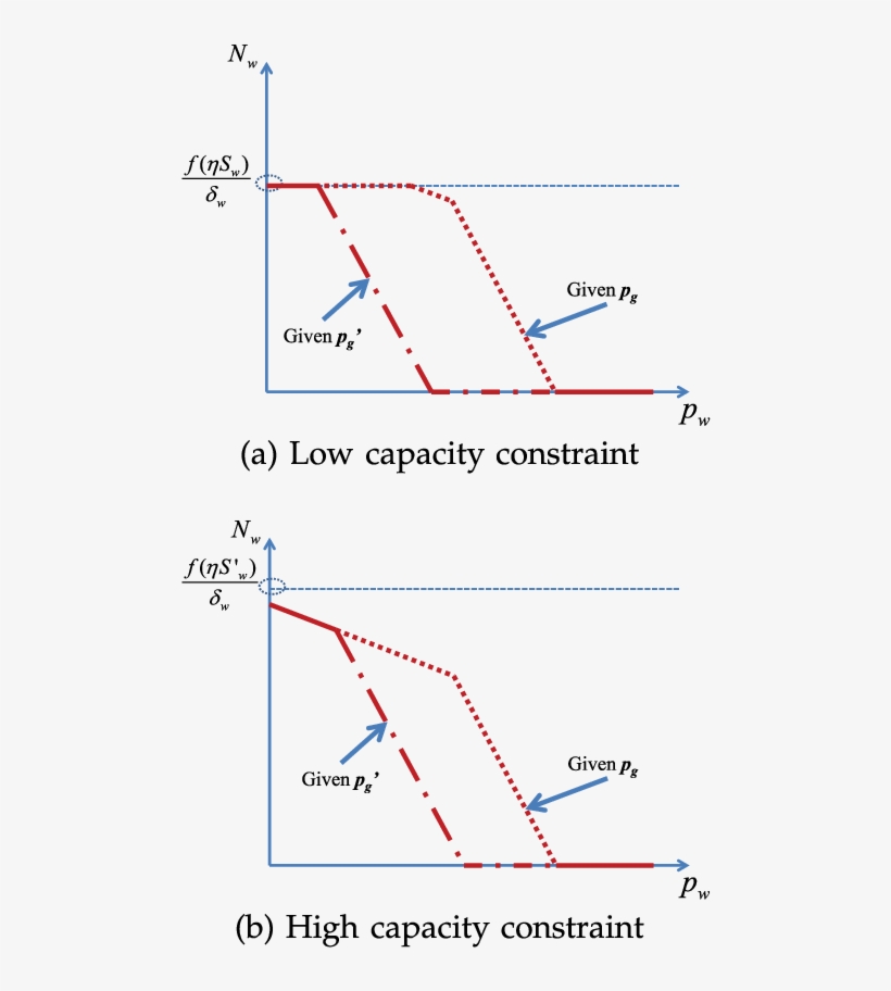 Number Of Wi-fi Subscribers In Stage Iii, Under Two, transparent png #7141611